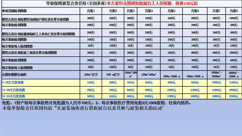 华农展会责任险
