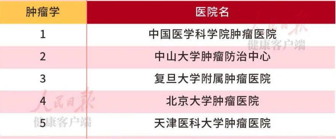 关于中国医学科学院肿瘤医院、护士全程协助陪同票贩子挂号推荐，用过的都说好的信息