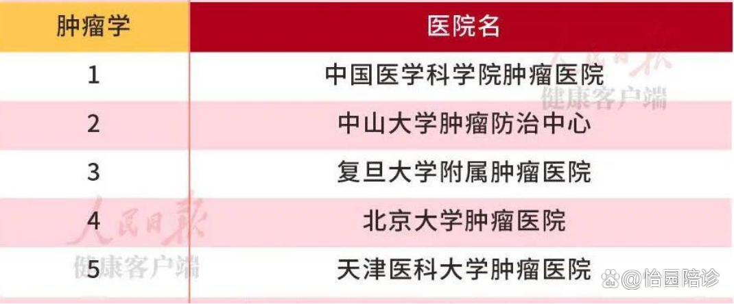 包含中國醫(yī)學(xué)科學(xué)院腫瘤醫(yī)院、協(xié)助就診,就診引導(dǎo)號(hào)販子聯(lián)系方式_辦法多,價(jià)格不貴的詞條 包含中國醫(yī)學(xué)科學(xué)院腫瘤醫(yī)院、協(xié)助就診,就診引導(dǎo)號(hào)販子聯(lián)系方式_辦法多,價(jià)格不貴的詞條