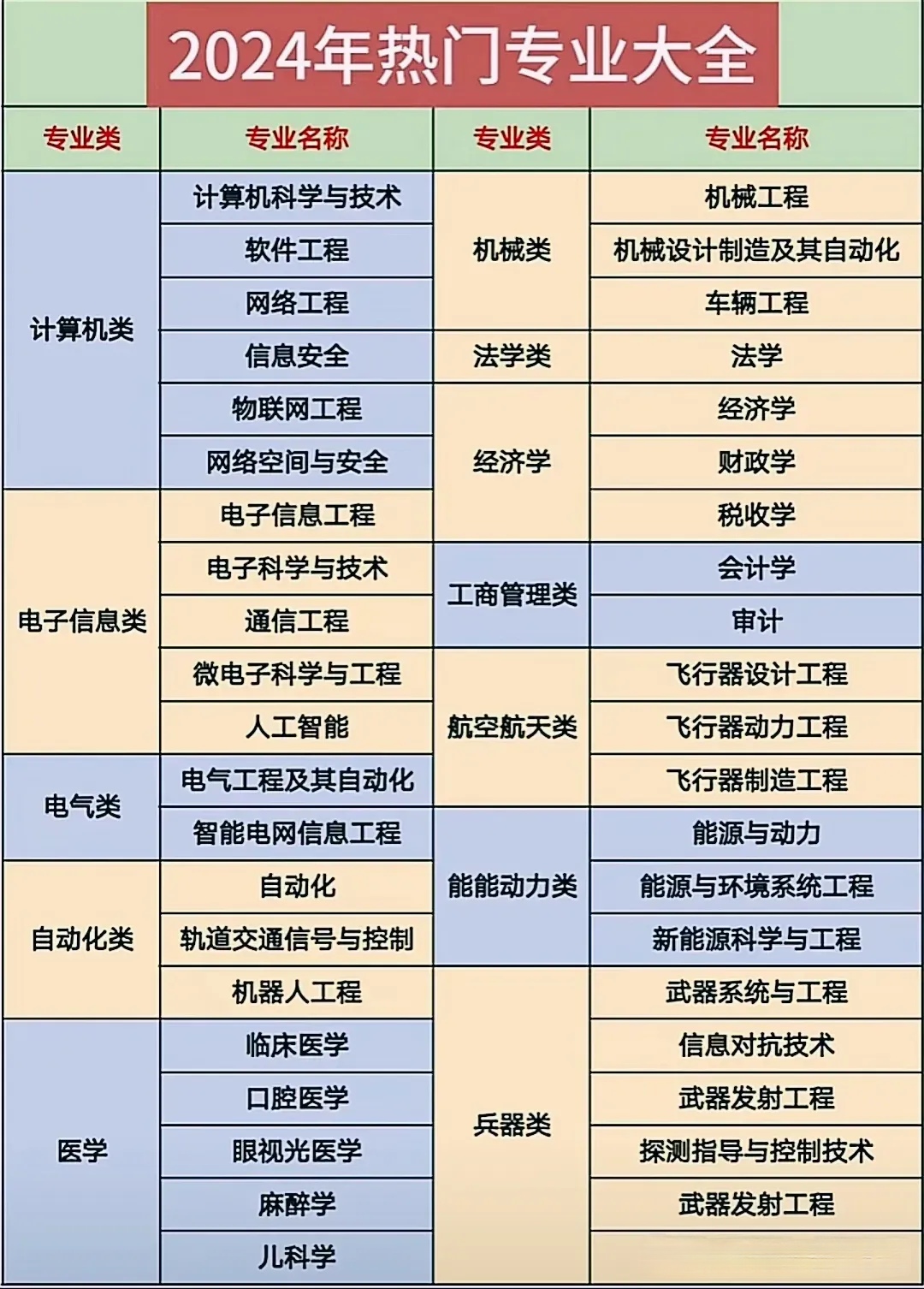 网络工程专业排名(工程专业个人简历模板)