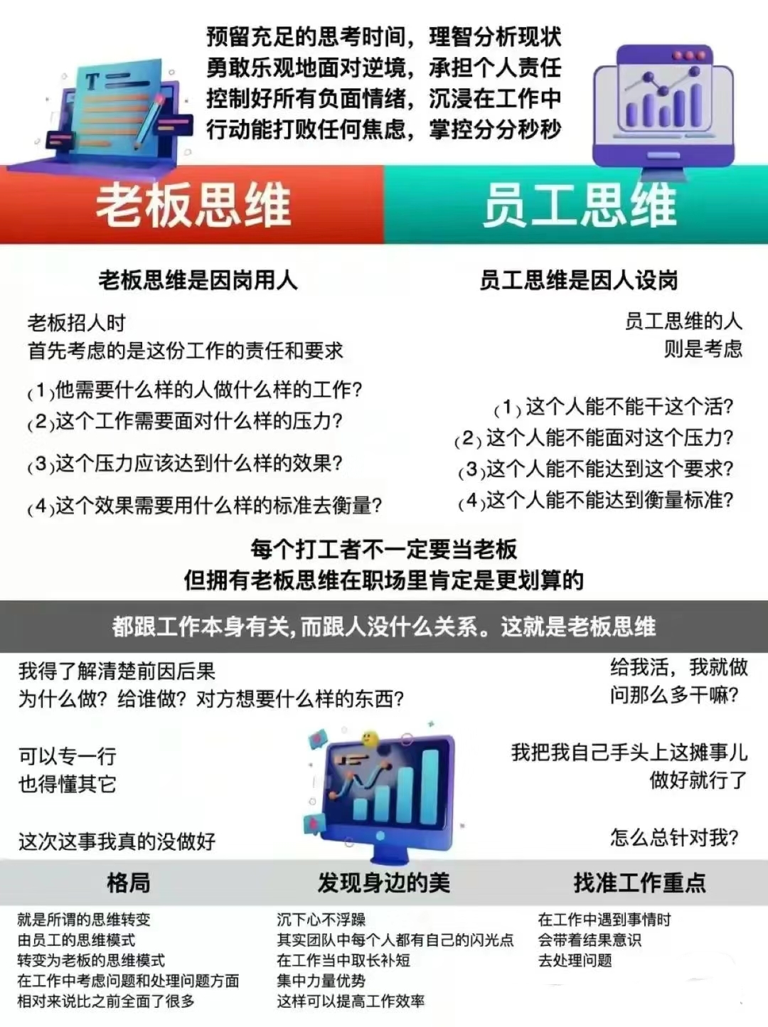 老板思维vs员工思维,员工不一定要当老板,但在职场中