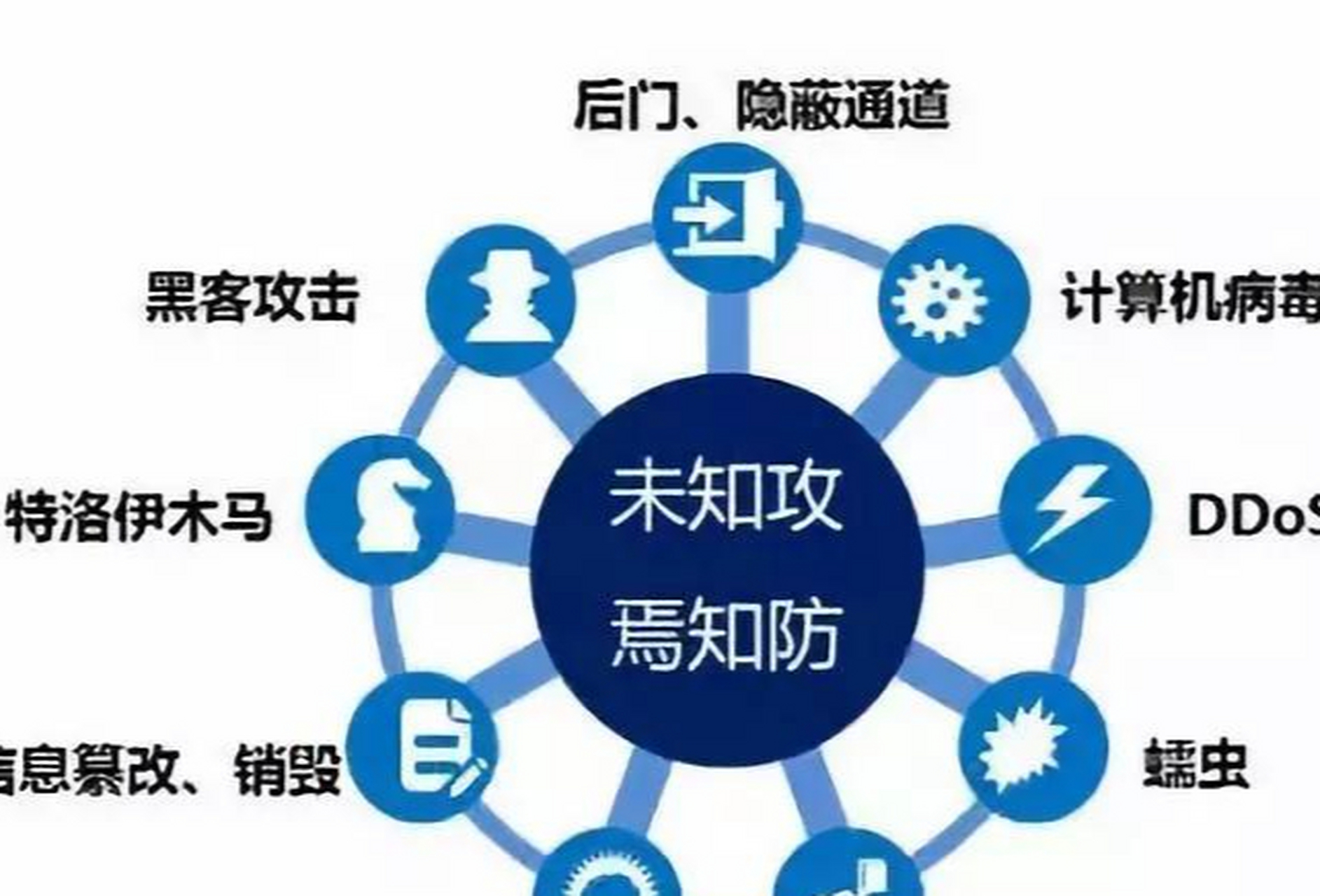 安全破绽现状如何？如何应对和解决破绽问题？  第1张