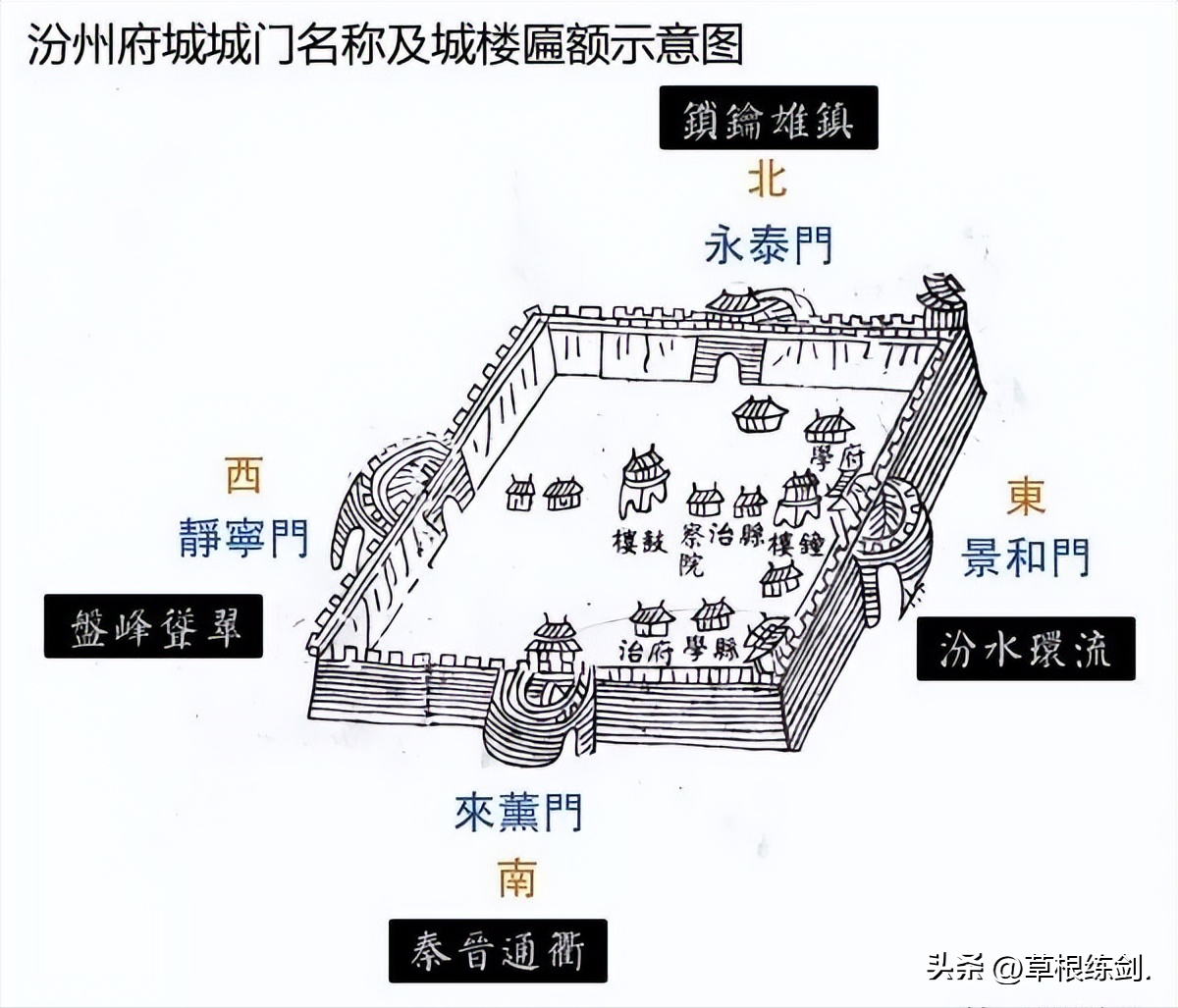 山西汾阳之古城墙