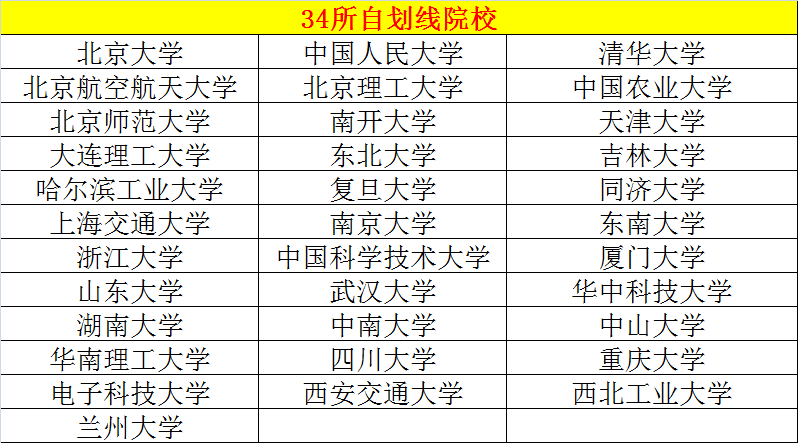 24考研清华大学