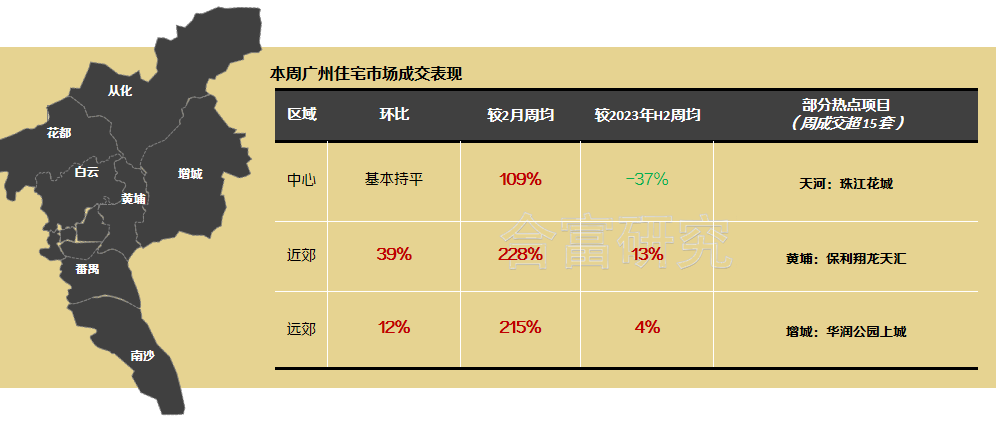 外围价买市区盘广州特价房玩真的