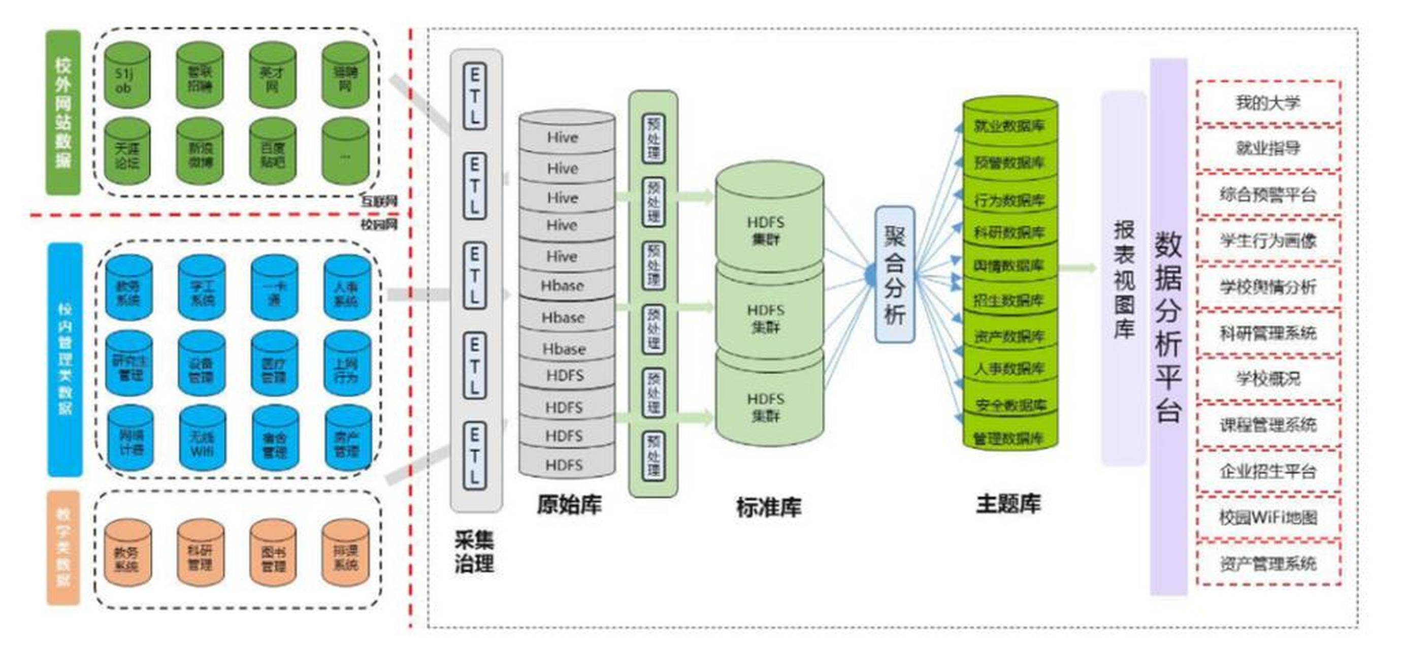 数据库设计与优化:构建高效,可扩展的数据库系统 数据库是软件系统的
