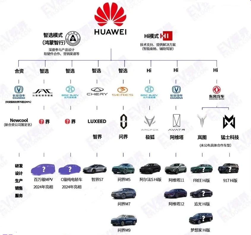 余承东和雷军,华为和小米,再次决战于2024年