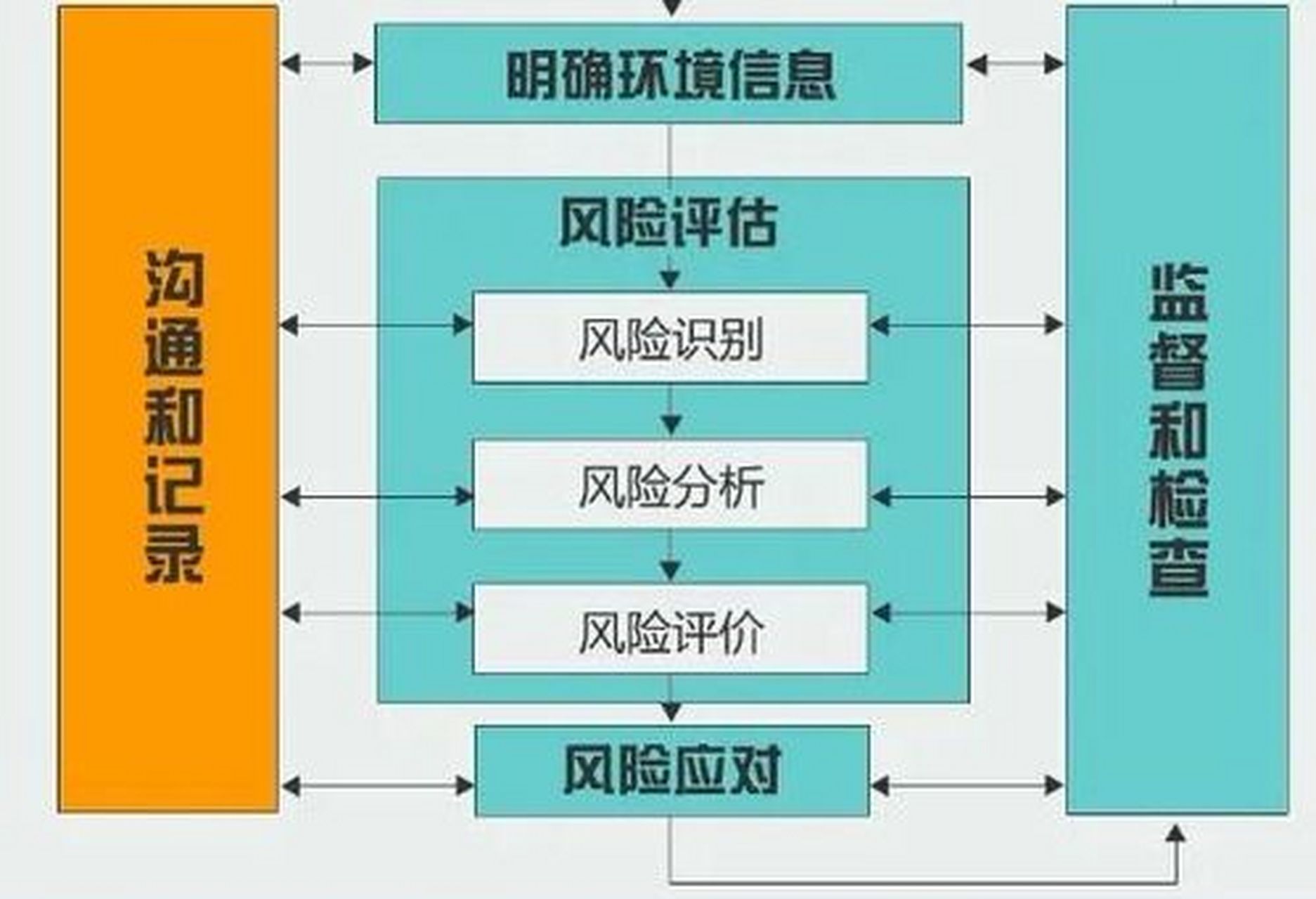 项目风险管理
