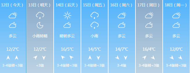 晋城运城临汾长治吕梁阳泉忻州朔州太原具体天气预报谨防感冒也要注意