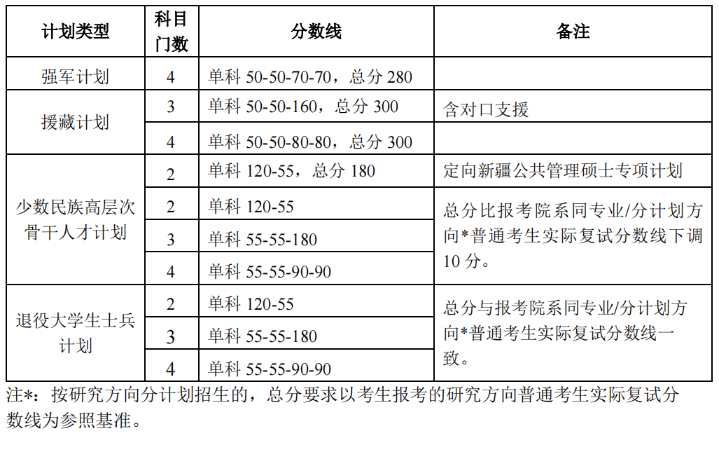 北京大学专业目录(北京大学有哪些专业?)