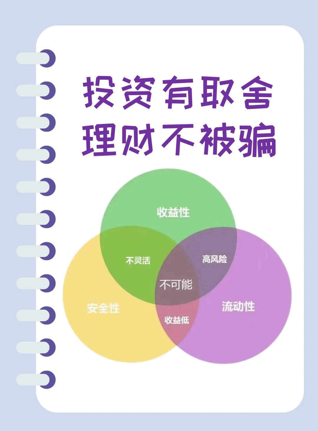 理财不被骗  投资理财中总是有那么个让人头疼的"不可能三角"定律,但