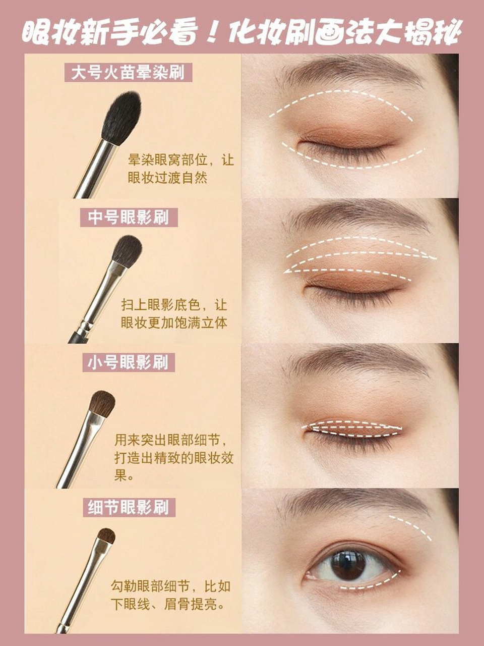 让我瞅瞅👀,还有哪些小宝贝不清楚眼影刷该怎么