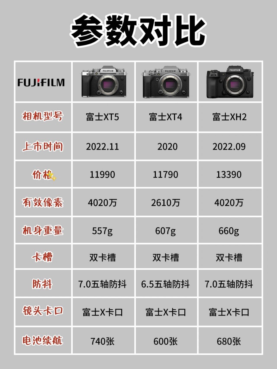 热乎的75富士xt592真的值得入手吗  富士 xt592真的值得入手吗?
