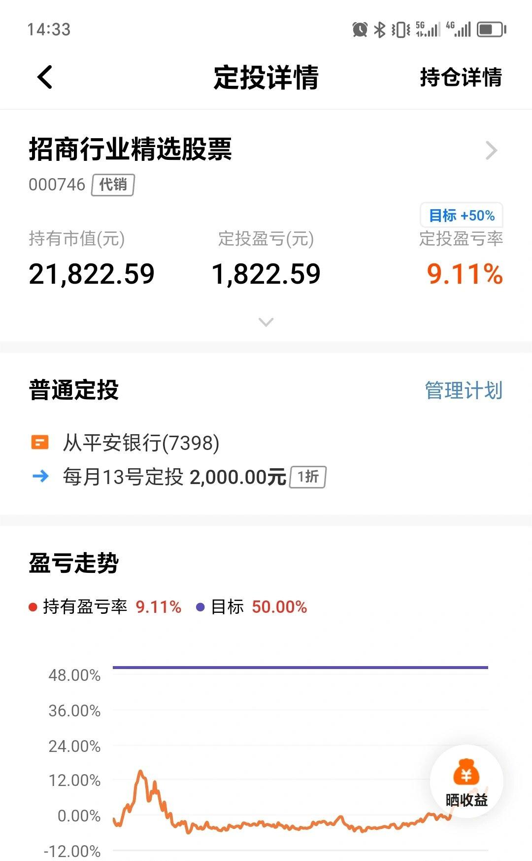 我的自选基金(我的自选基金  搜狐基金sohu002001)