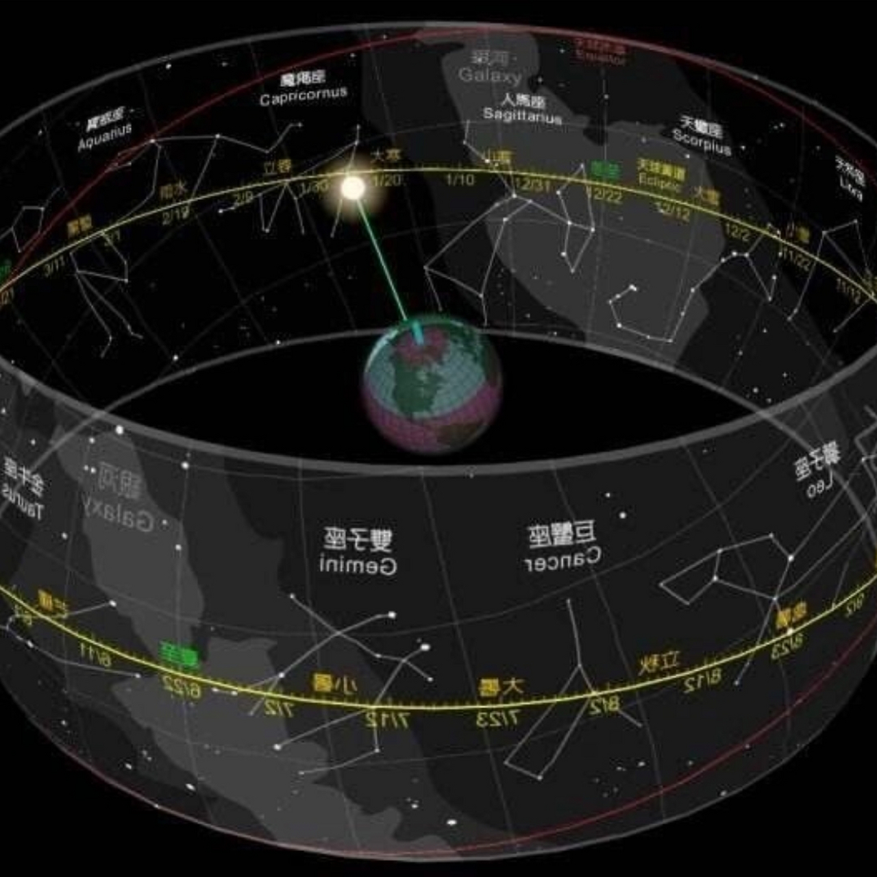 从十二星座说起:黄道十二宫