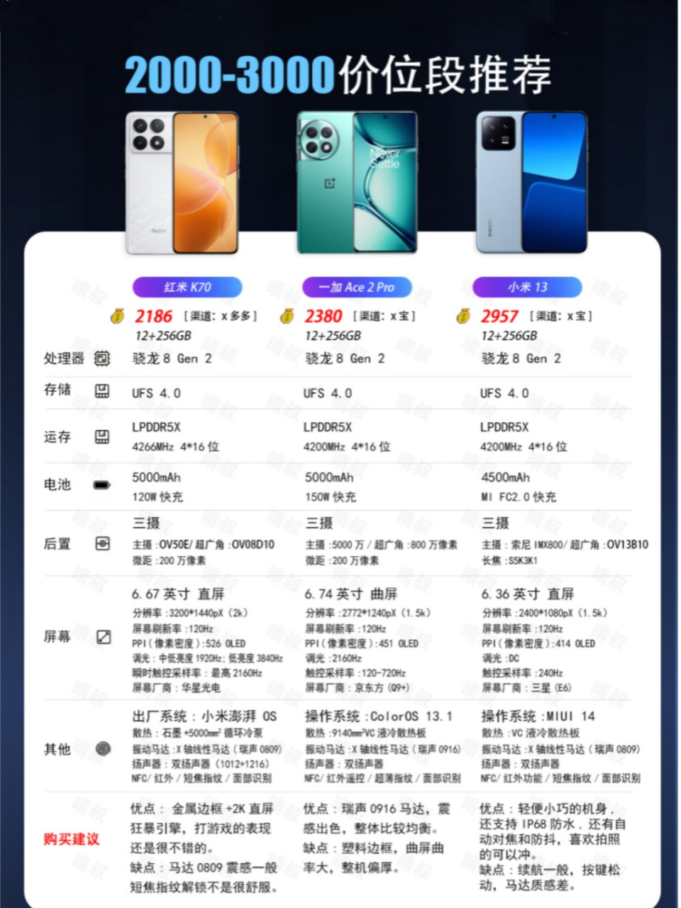 note105g参数图片