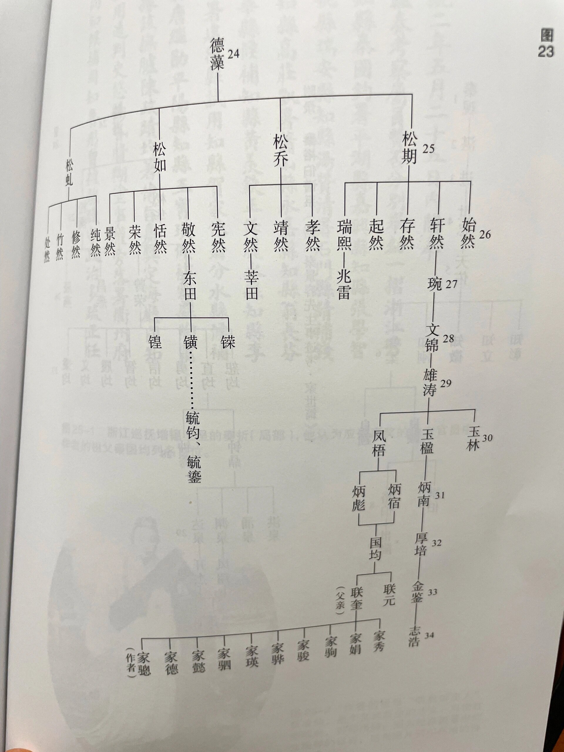 一个家族的千年传奇