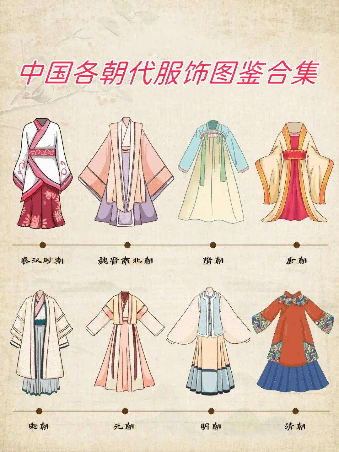 中国各朝代服饰图鉴合集  上下五千年,中国文化的博大精深让人叹为