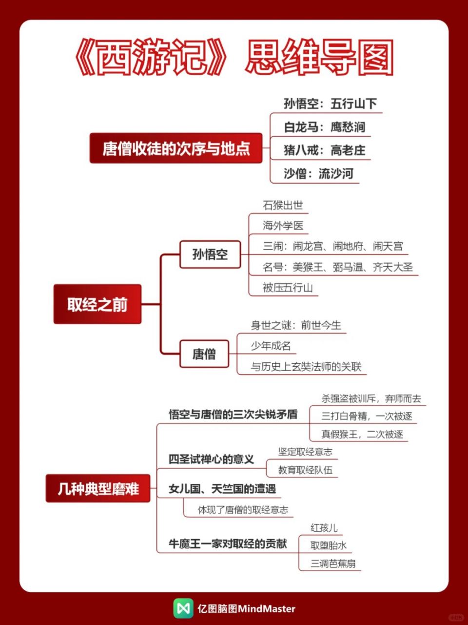 西游记思想主题图片