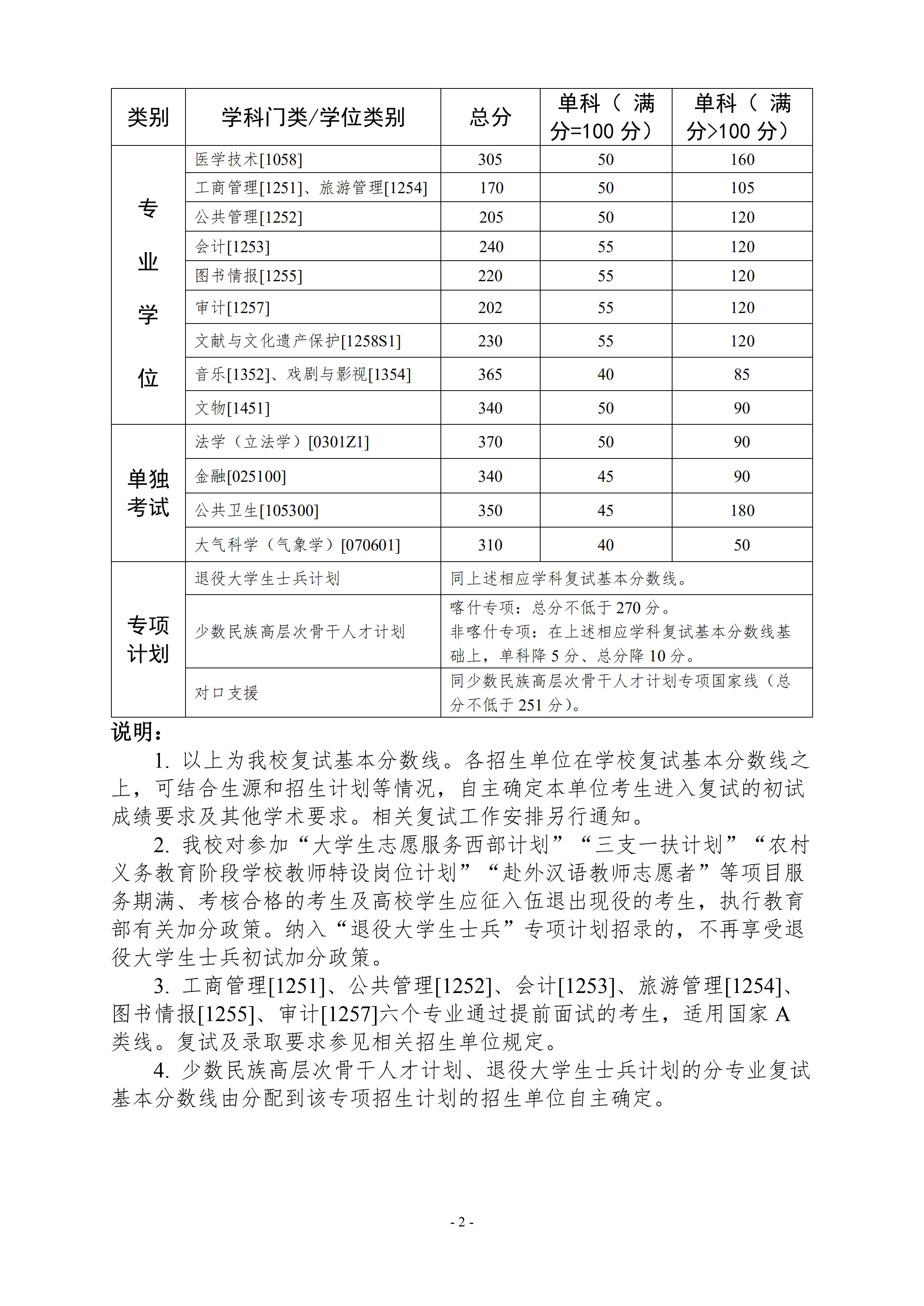 34所自划线院校复试分数线 清华,北大中山3所