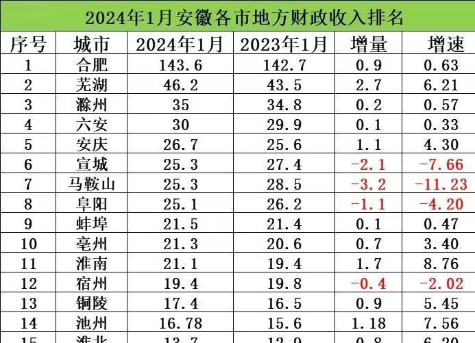 安徽财政网(安徽财政网站怎么打开)