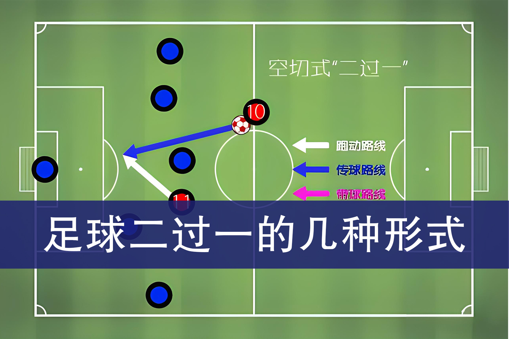 足球撞墙式二过一图解图片