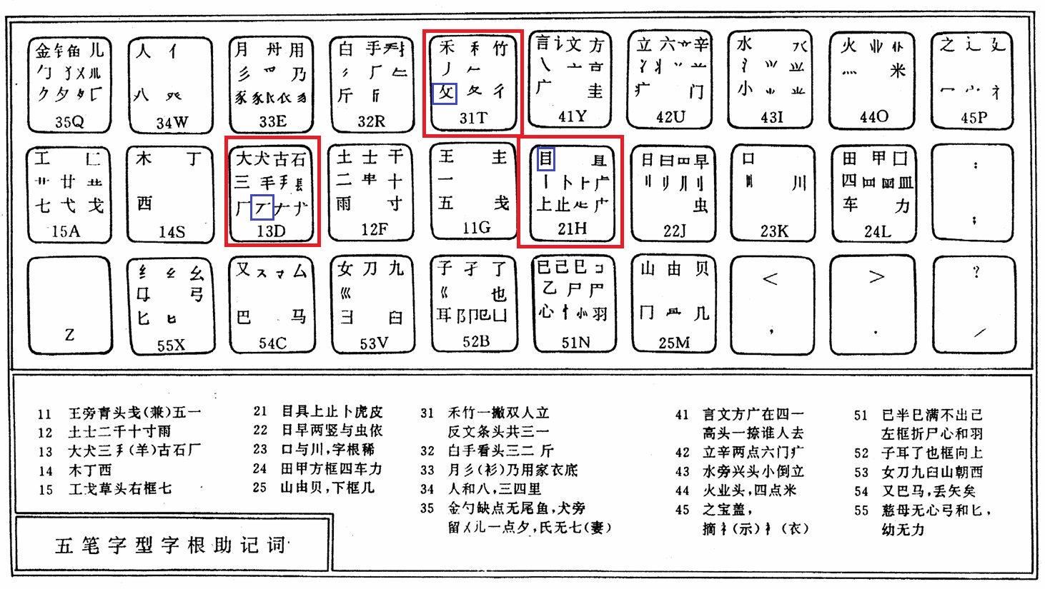 出字,五笔怎么打?