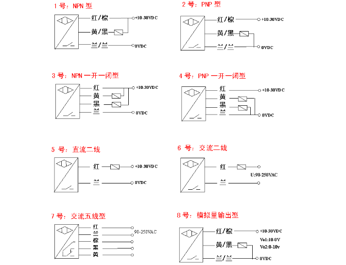 pnp图解图片