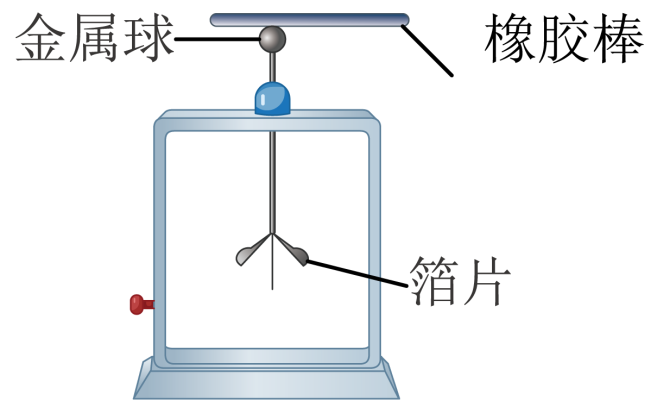 验电器是检验物体是否带电的仪器,你知道它是怎么工作的吗?