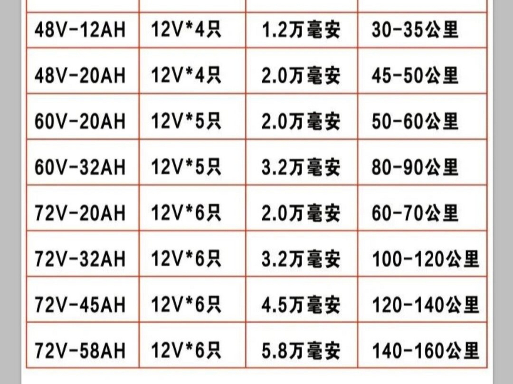 电瓶车电池价钱图片