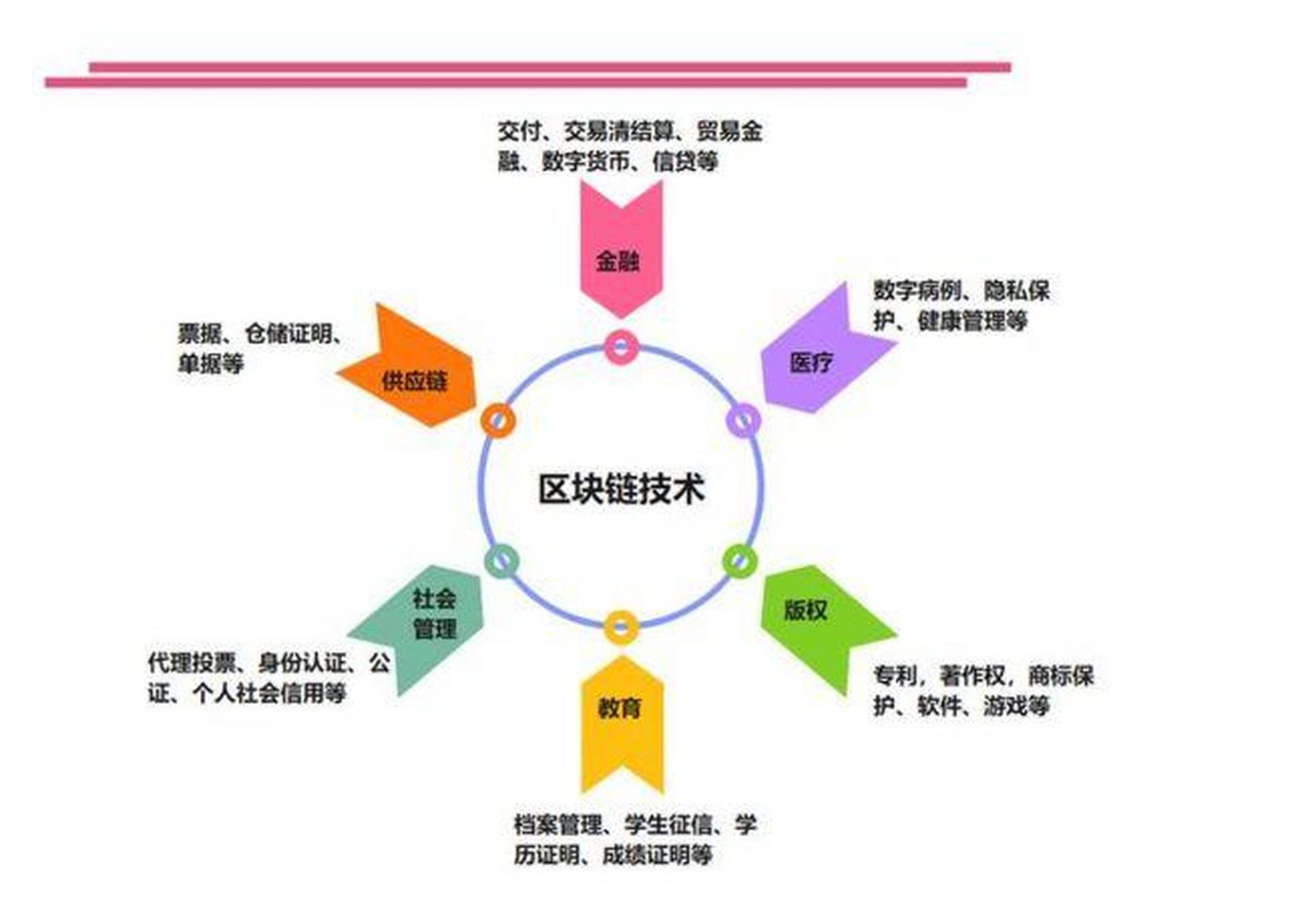 中链区块链科技(中链区块链可以投资吗)
