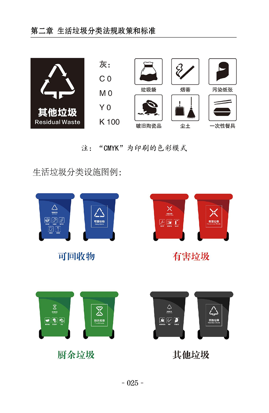 附件2:生活垃圾分类标识及标志色附件1:聊城市公共机构生活垃圾分类
