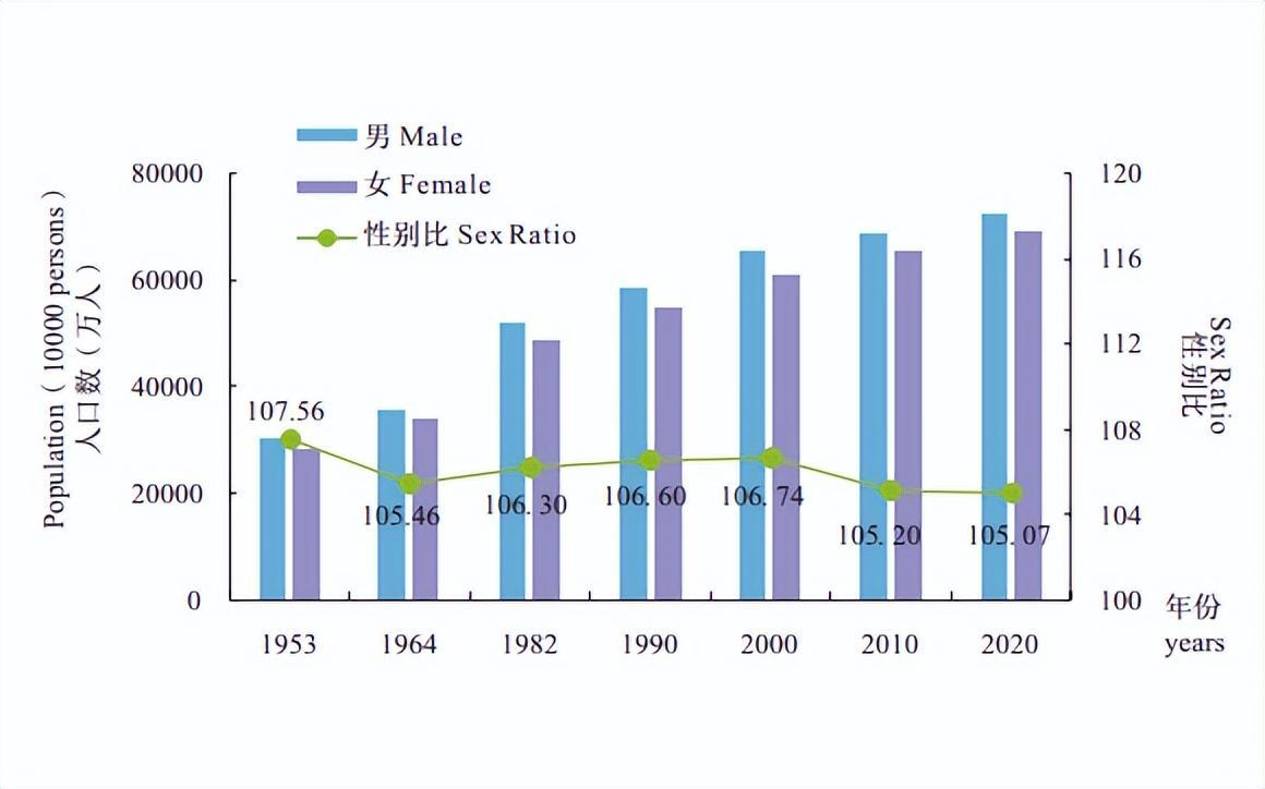 2022年男女比例图图片