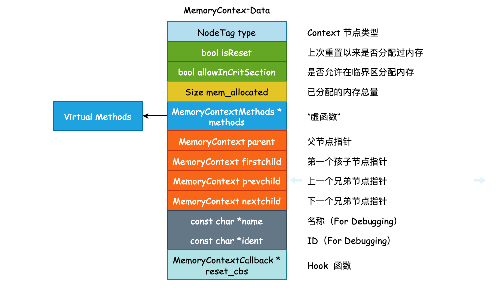 一文全面了解PostgreSQL常用命令,收藏版的简单介绍