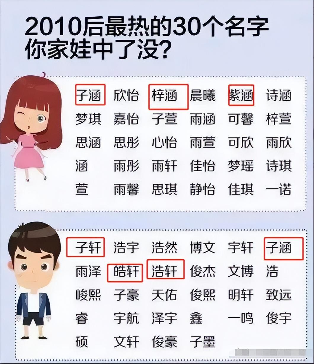 梓涵女孩名字什么意义图片