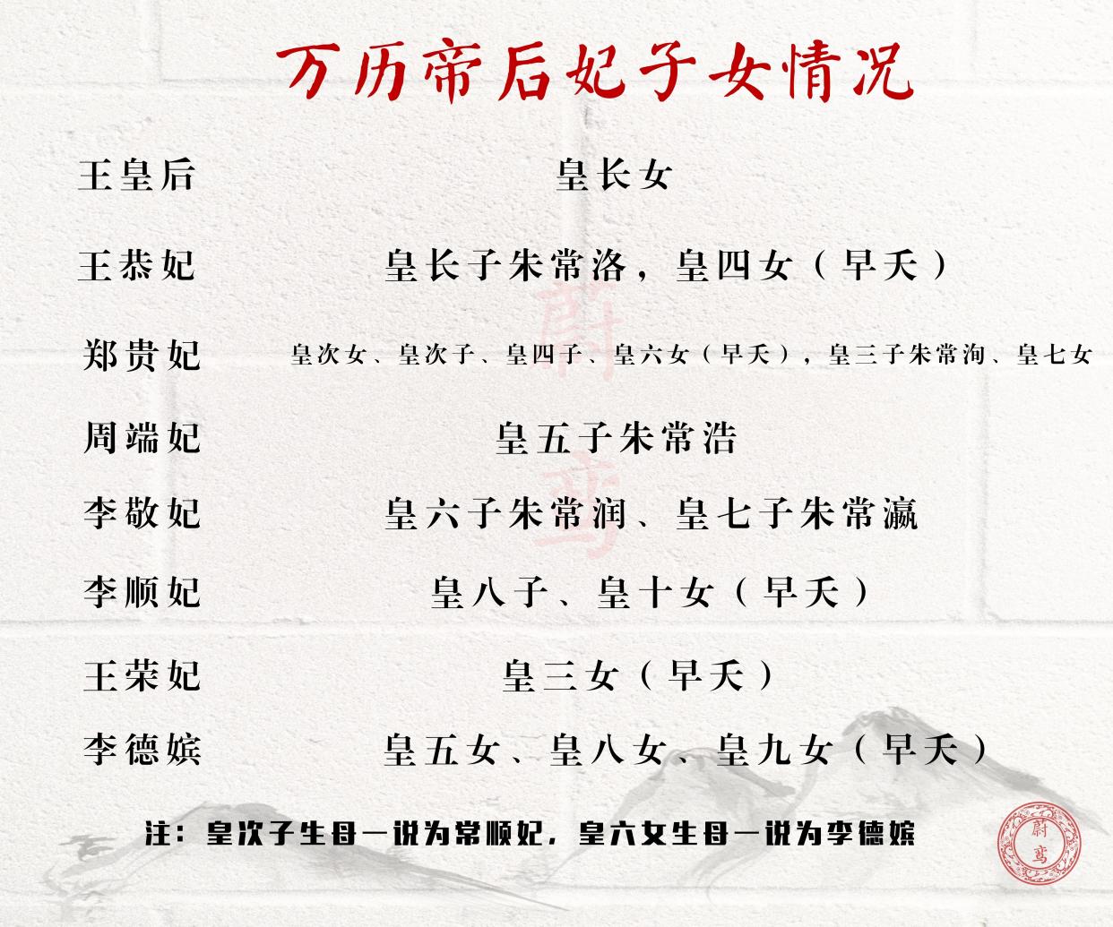 万历朝刘昭妃不争不抢福慧双修最终当上名誉太后高寿而终