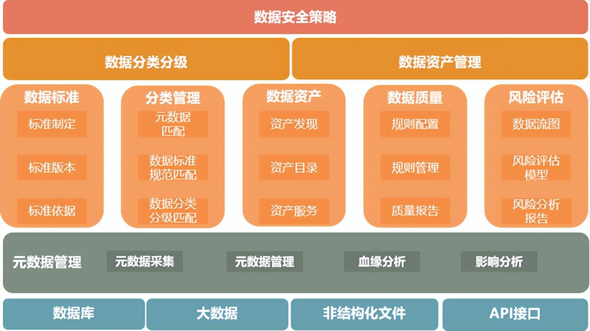 如何确保网站数据安全，细分网站的备份策略是什么？