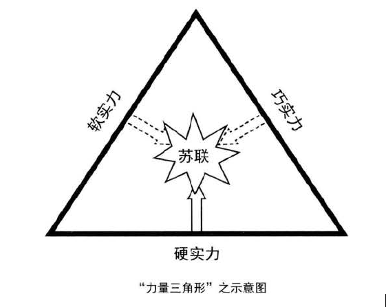 余云辉 警惕美国将搞垮苏联的魔鬼三角阵施加于中国