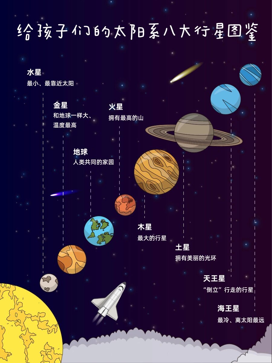 八大行星图星空图片