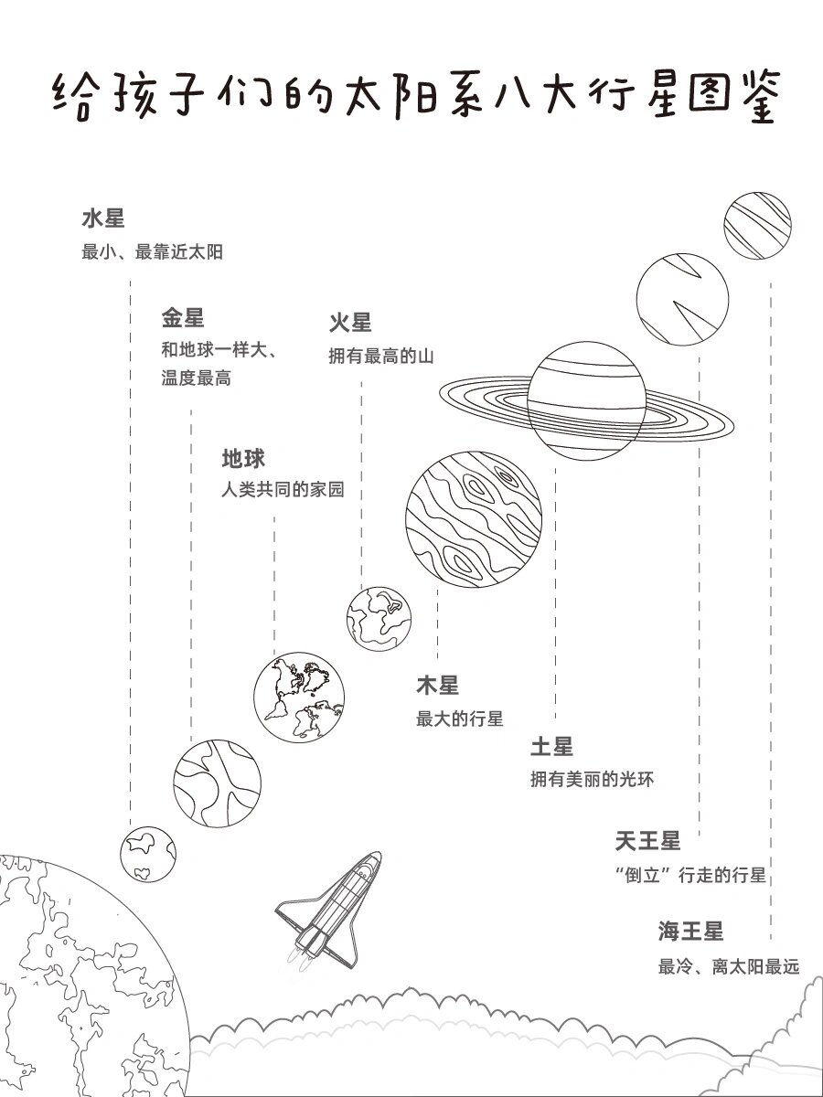 太阳系八大行星示意图  浩瀚宇宙,茫茫太空,存在着太多未知的秘密.
