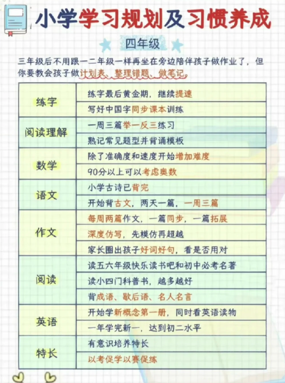 四年级计划表图片大全图片