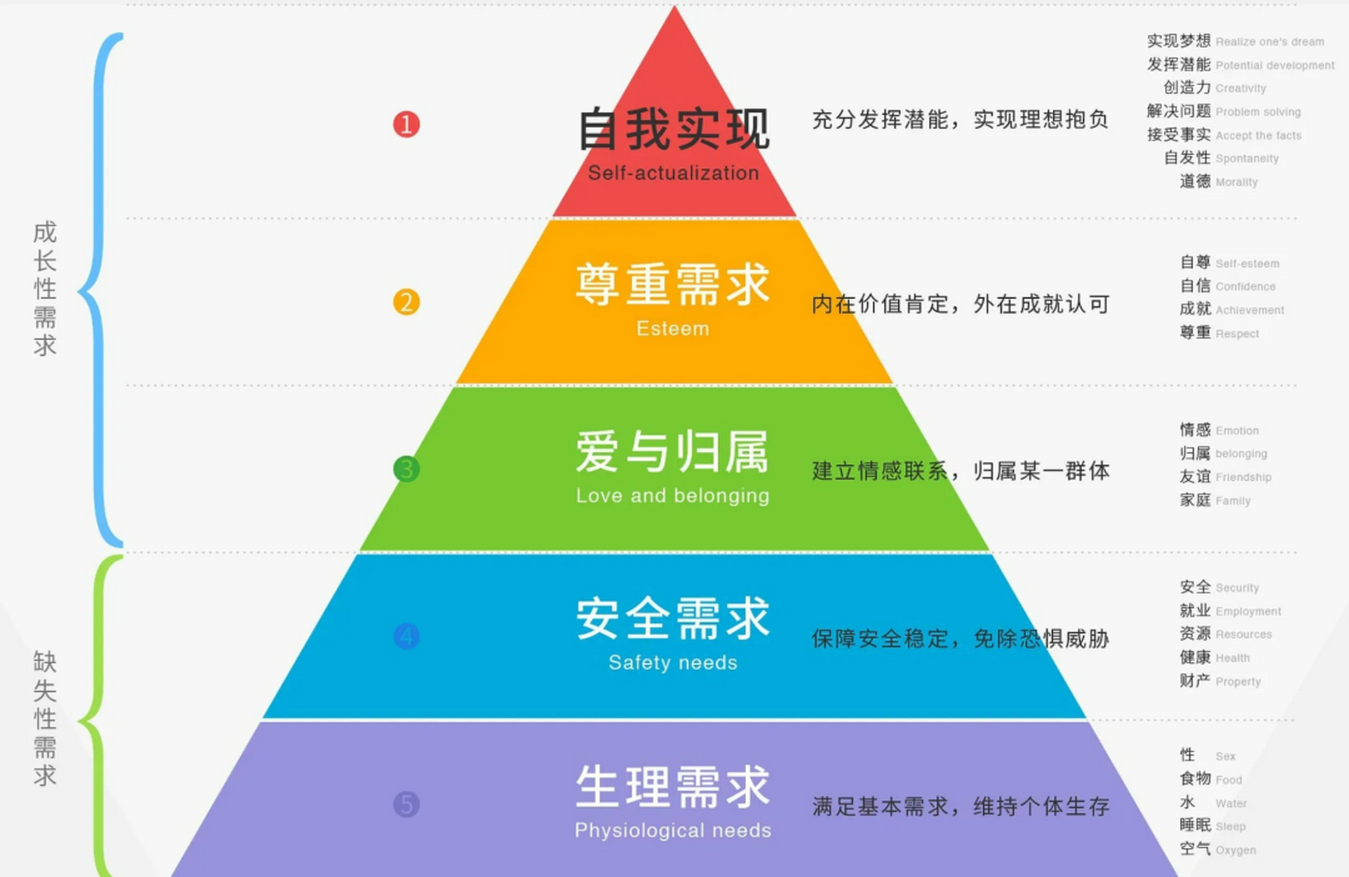 这位美国比较心理学家和社会心理学家,可是人本主义心理学的开山鼻祖