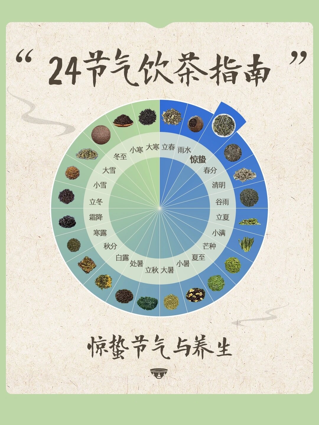 茶与养生 24节气饮茶指南 .@婉婷会保养的动态