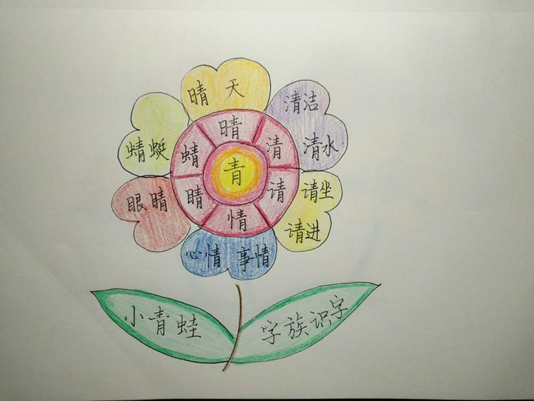 一年级思维导图简单画法 一年级思维导图简单画法,一起来看看吧