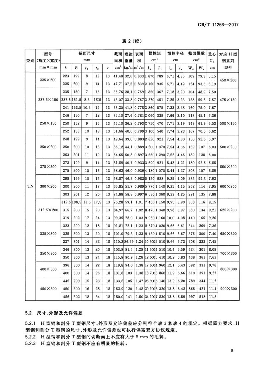 gb/t11263-2017剖分t型钢尺寸规格,理论重量表