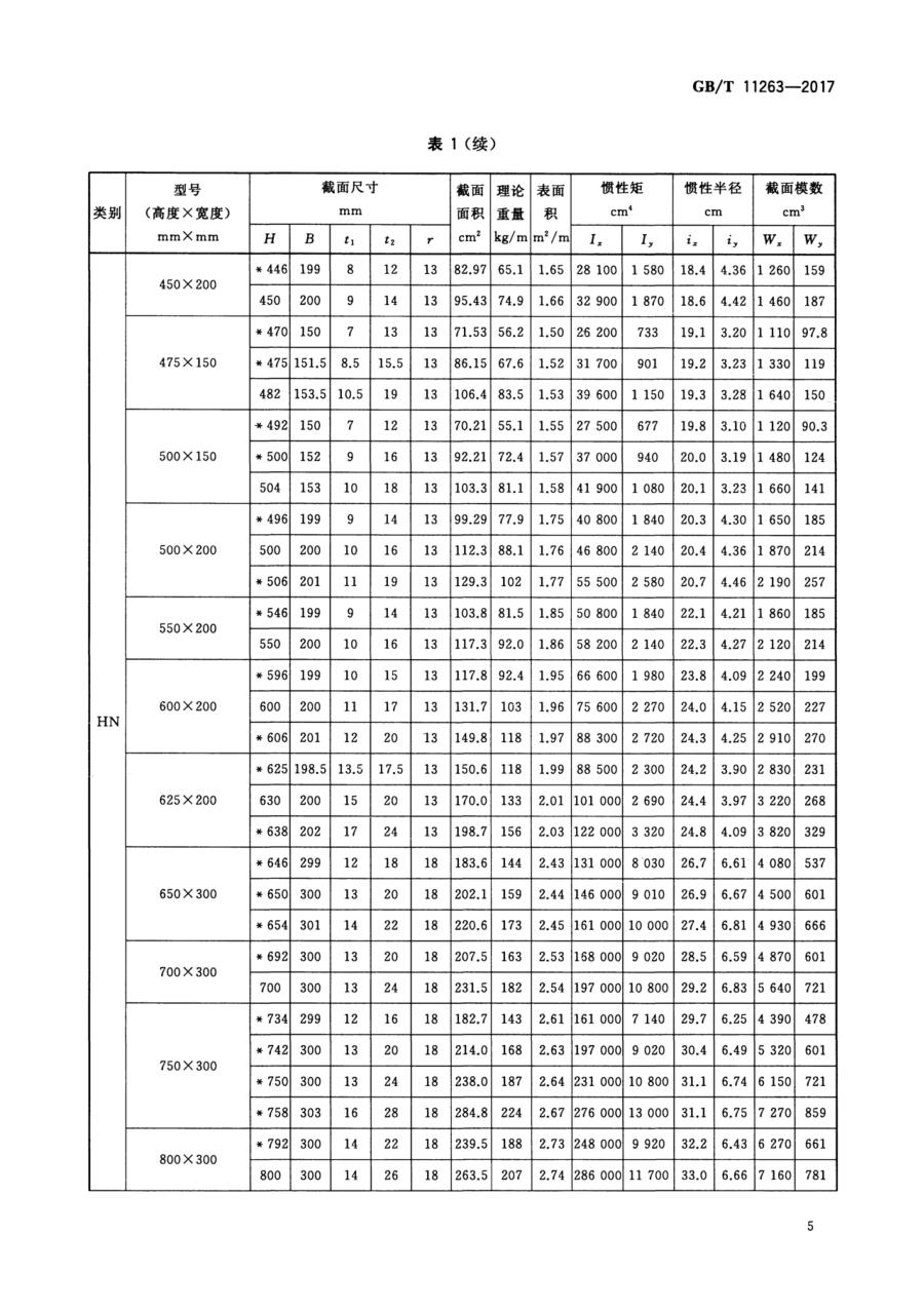 h型钢规格型号尺寸表图片