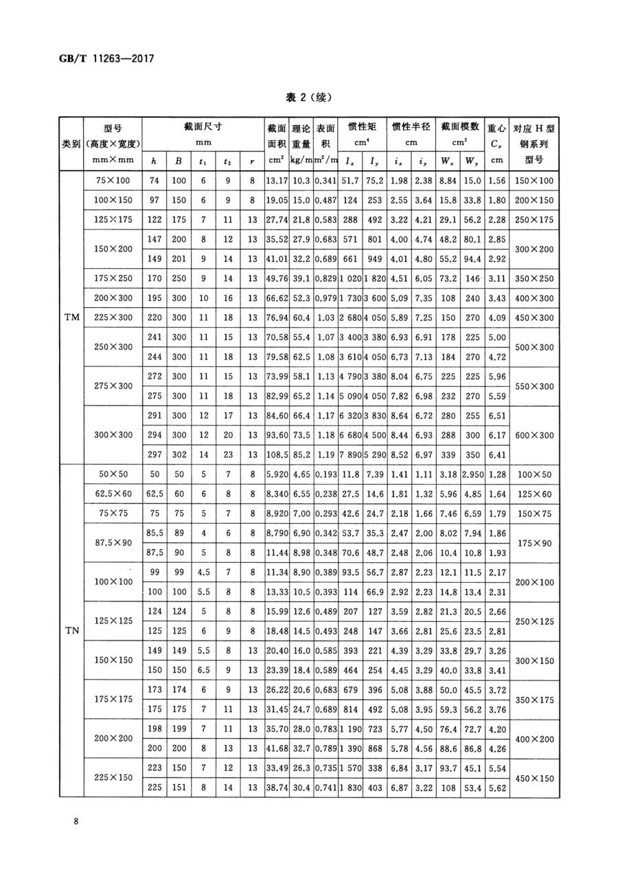 gb/t11263-2017剖分t型钢尺寸规格,理论重量表