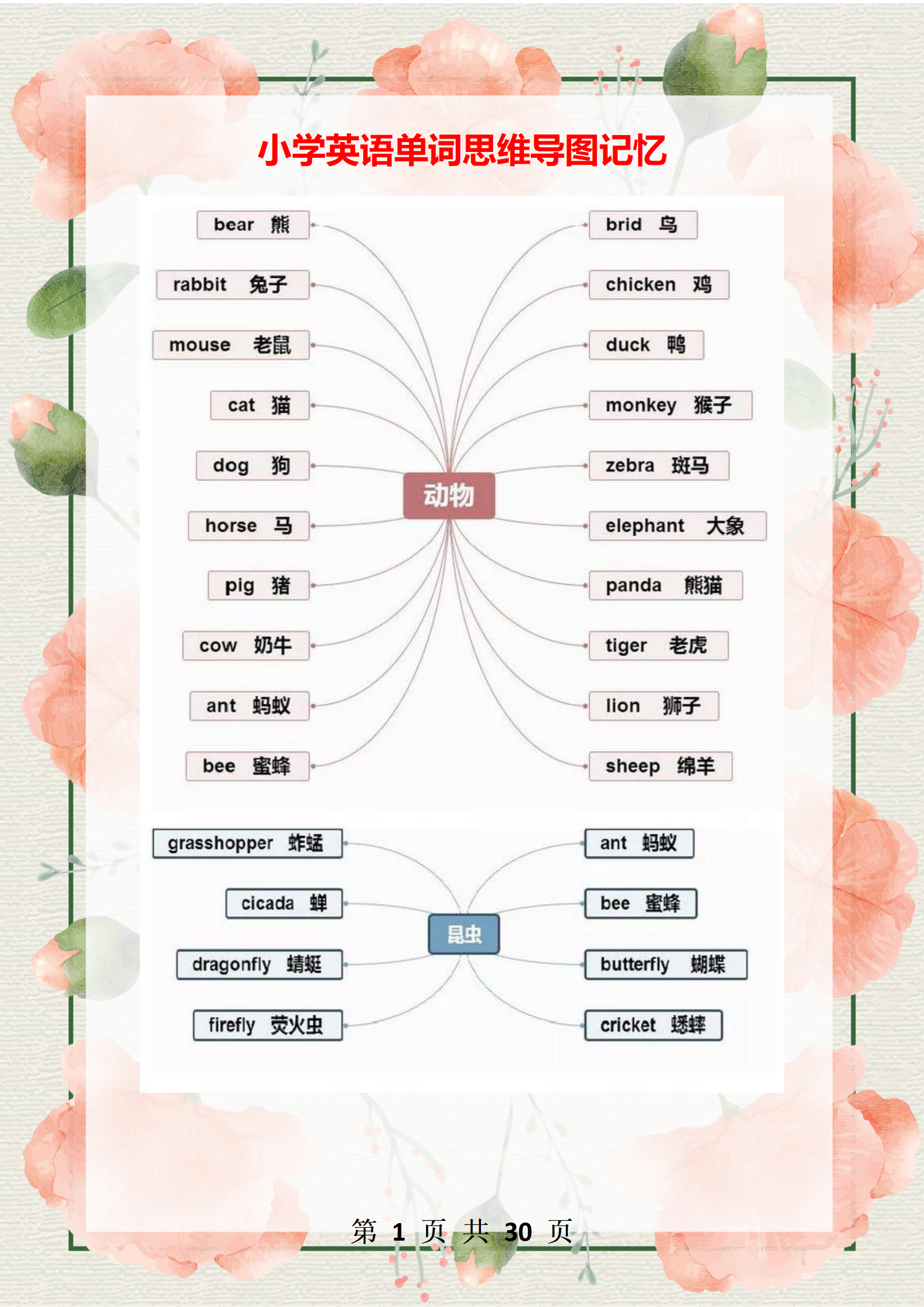 英语老师推荐单词思维导图,掌握小学词汇,学困生宝典,建议收藏