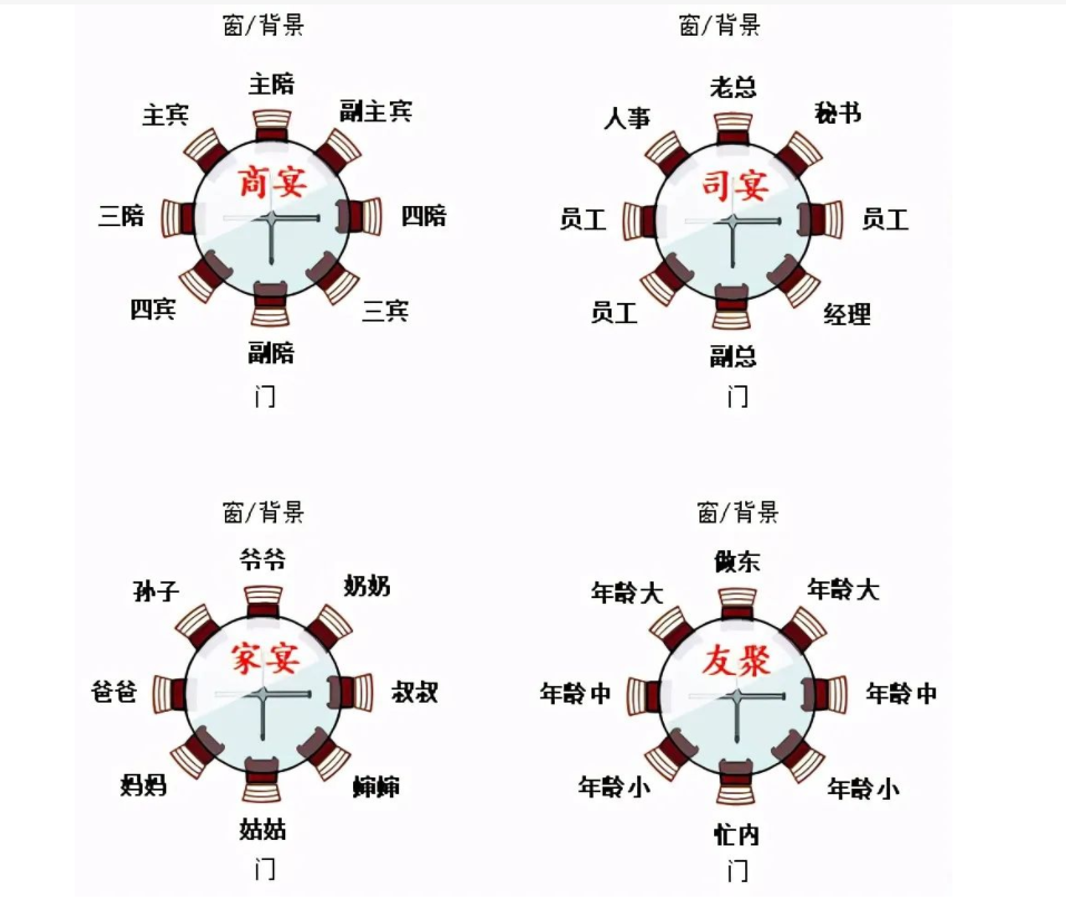 「待客文化」怎么判断桌子的主位?大家应该怎么坐?