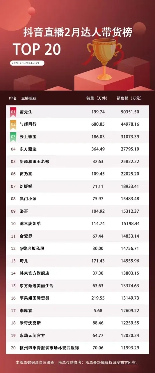 抖音火上榜=抖上榜是什么